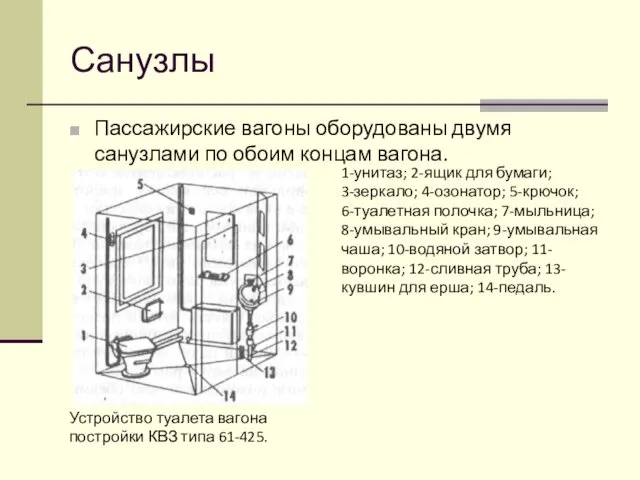 Санузлы Пассажирские вагоны оборудованы двумя санузлами по обоим концам вагона.