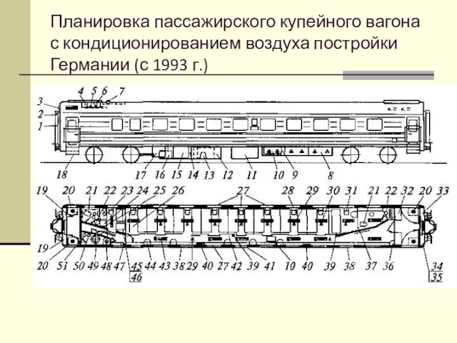 Планировка пассажирского купейного вагона с кондиционированием воздуха постройки Германии (с 1993 г.)