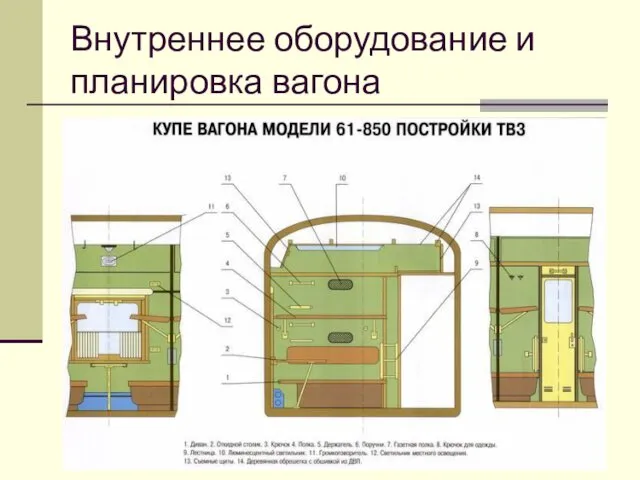 Внутреннее оборудование и планировка вагона