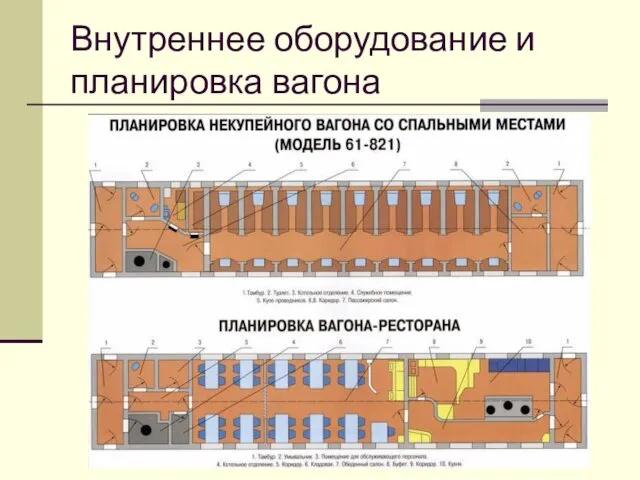 Внутреннее оборудование и планировка вагона