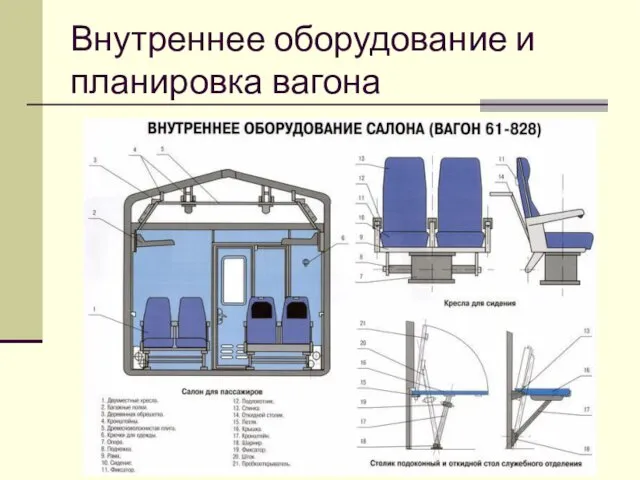 Внутреннее оборудование и планировка вагона