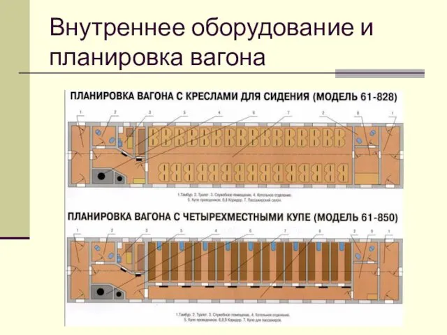 Внутреннее оборудование и планировка вагона