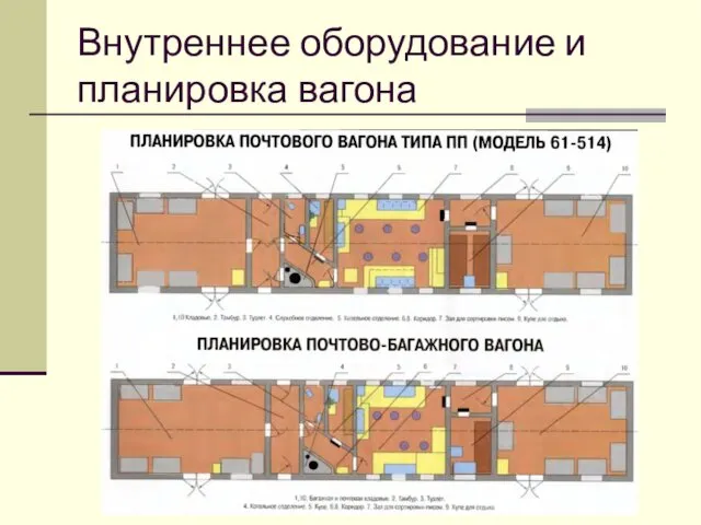 Внутреннее оборудование и планировка вагона