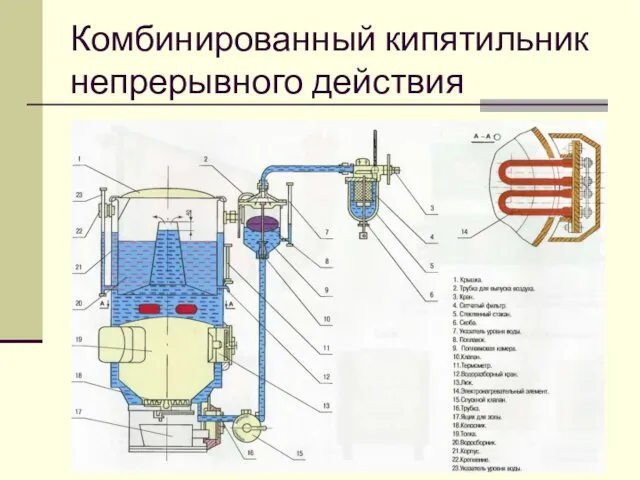 Комбинированный кипятильник непрерывного действия