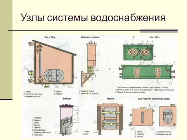 Узлы системы водоснабжения