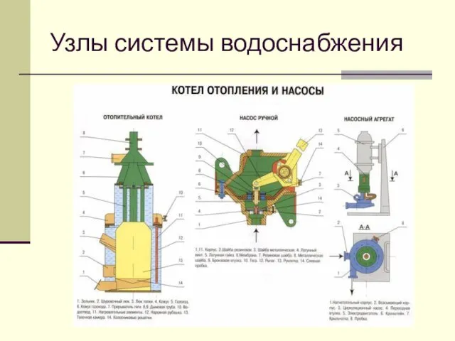 Узлы системы водоснабжения