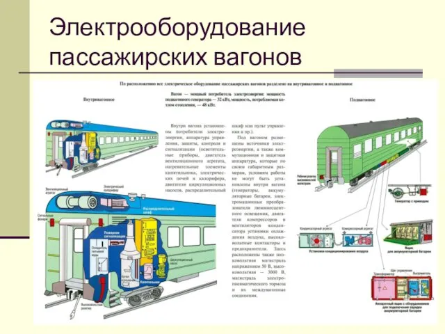 Электрооборудование пассажирских вагонов