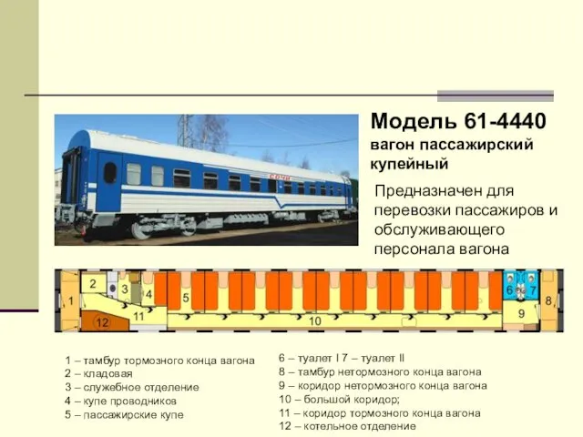 Модель 61-4440 вагон пассажирский купейный Предназначен для перевозки пассажиров и