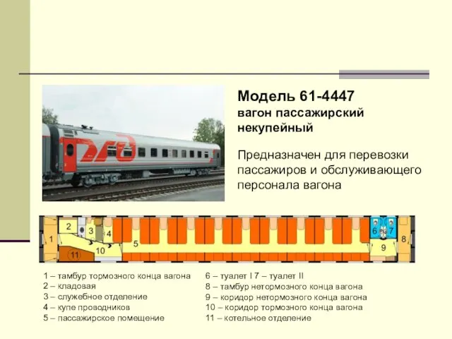 1 – тамбур тормозного конца вагона 2 – кладовая 3