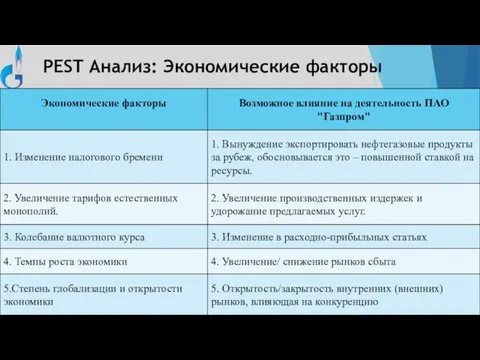 PEST Анализ: Экономические факторы