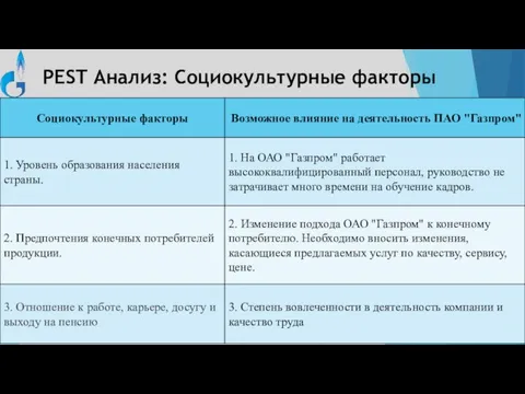 PEST Анализ: Социокультурные факторы