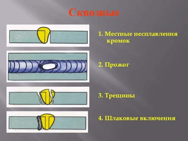 Сквозные 1. Местные несплавления кромок 2. Прожог 3. Трещины 4. Шлаковые включения