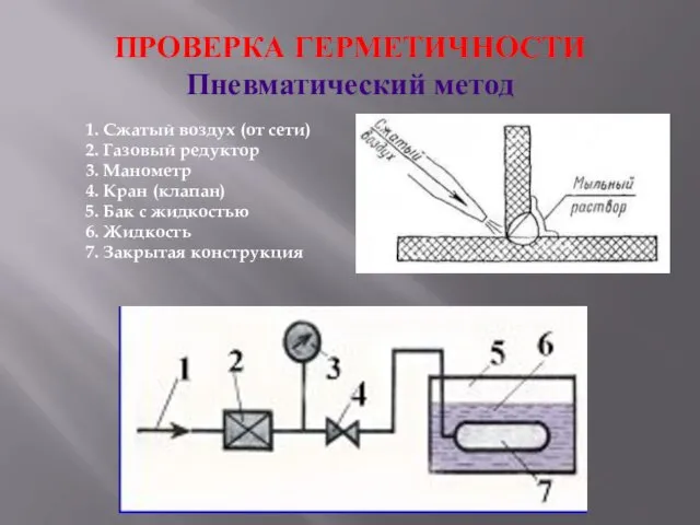 ПРОВЕРКА ГЕРМЕТИЧНОСТИ Пневматический метод 1. Сжатый воздух (от сети) 2.
