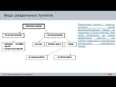 Раздельные пункты – пункты, которые делят железнодорожные линии на перегоны и блок-участки. Чем