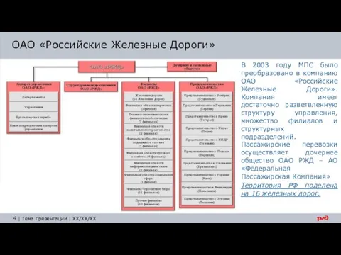 В 2003 году МПС было преобразовано в компанию ОАО «Российские Железные Дороги». Компания