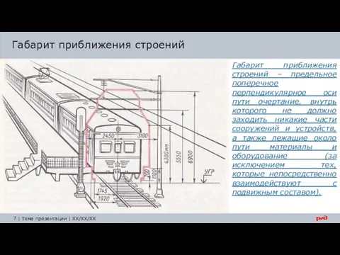 Габарит приближения строений – предельное поперечное перпендикулярное оси пути очертание, внутрь которого не