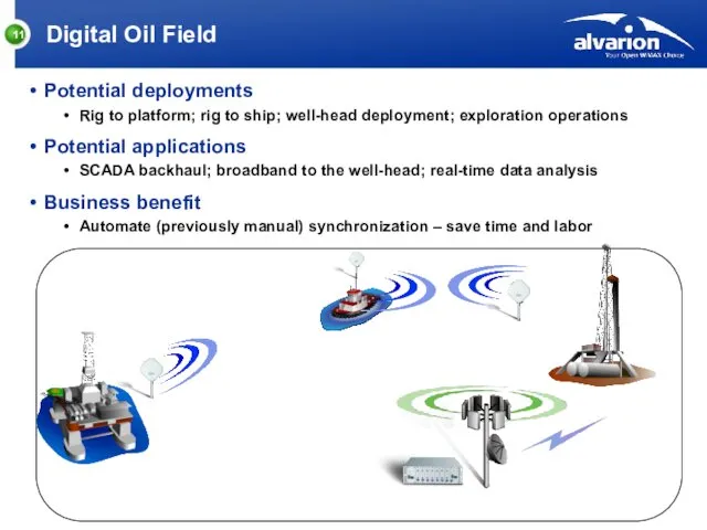 Digital Oil Field Potential deployments Rig to platform; rig to