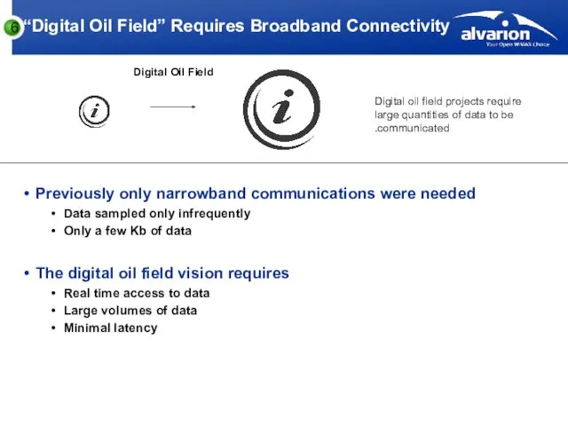 “Digital Oil Field” Requires Broadband Connectivity Digital Oil Field Digital