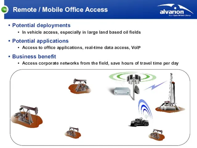 Remote / Mobile Office Access Potential deployments In vehicle access,
