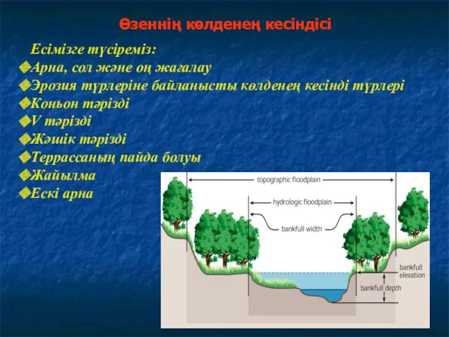 Өзеннің көлденең кесіндісі Есімізге түсіреміз: Арна, сол және оң жағалау