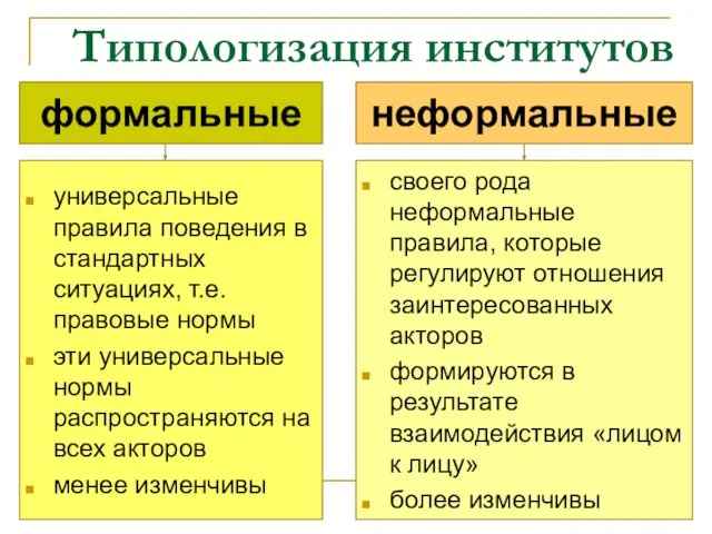 Типологизация институтов универсальные правила поведения в стандартных ситуациях, т.е. правовые