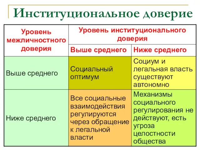 Институциональное доверие