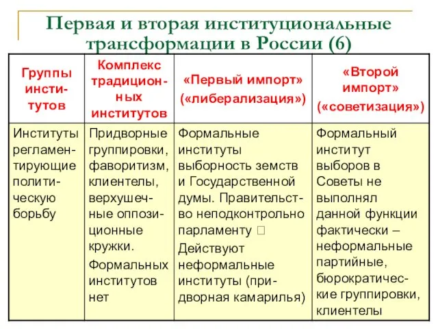 Первая и вторая институциональные трансформации в России (6)