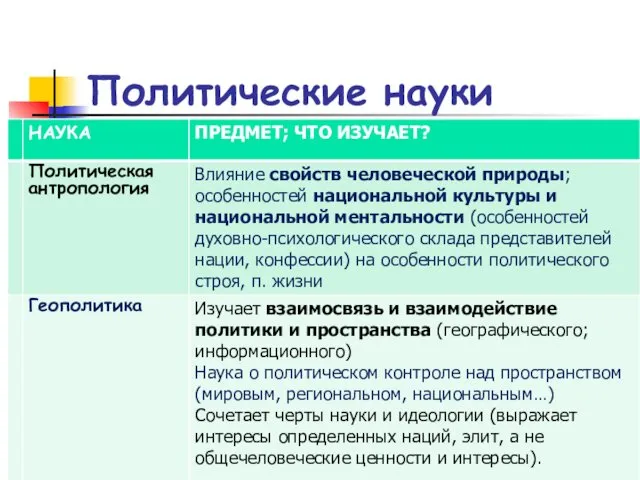 Политические науки