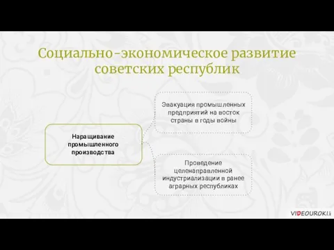 Эвакуация промышленных предприятий на восток страны в годы войны Проведение