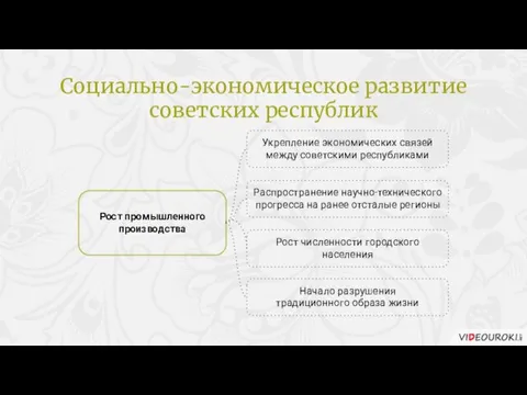 Социально-экономическое развитие советских республик Рост промышленного производства Укрепление экономических связей