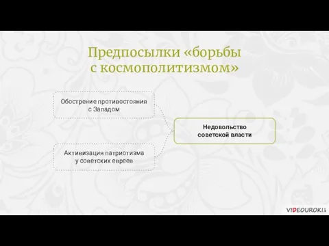 Недовольство советской власти Обострение противостояния с Западом Активизация патриотизма у советских евреев Предпосылки «борьбы с космополитизмом»