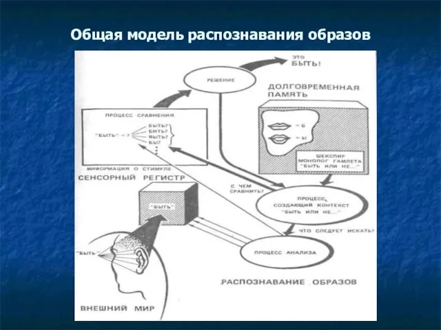 Общая модель распознавания образов