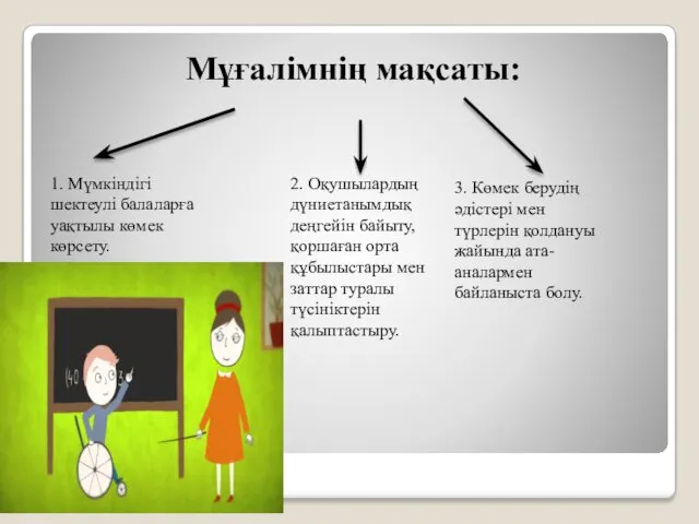 Мұғалімнің мақсаты: 1. Мүмкіндігі шектеулі балаларға уақтылы көмек көрсету. 2.