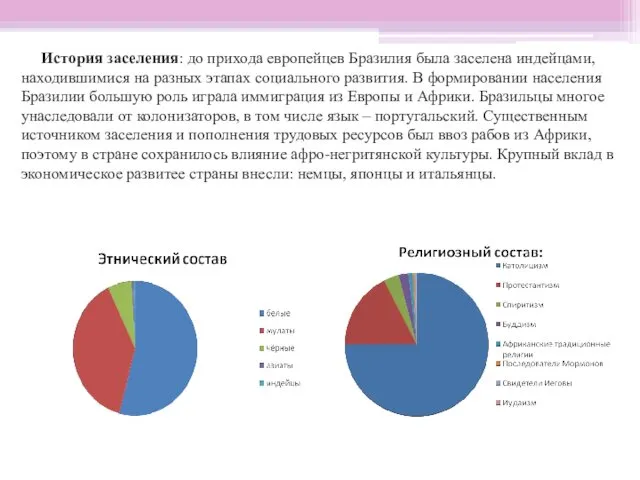 История заселения: до прихода европейцев Бразилия была заселена индейцами, находившимися