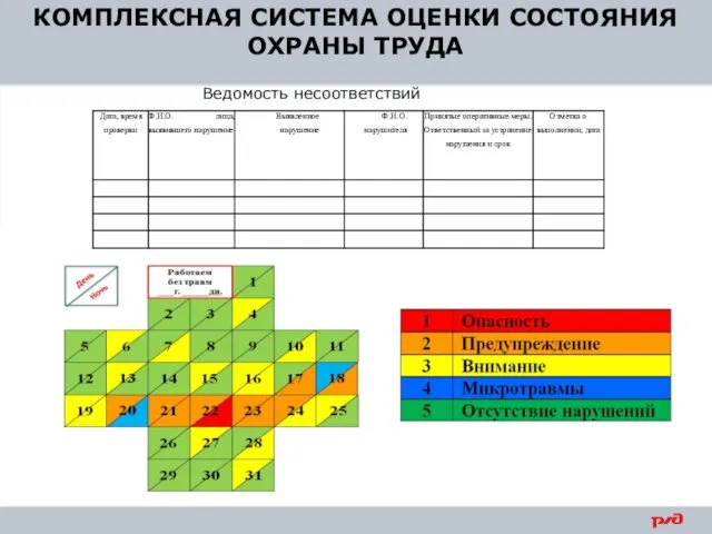 КОМПЛЕКСНАЯ СИСТЕМА ОЦЕНКИ СОСТОЯНИЯ ОХРАНЫ ТРУДА Ведомость несоответствий