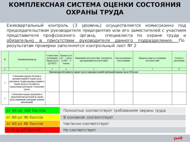 КОМПЛЕКСНАЯ СИСТЕМА ОЦЕНКИ СОСТОЯНИЯ ОХРАНЫ ТРУДА Ежеквартальный контроль (3 уровень)