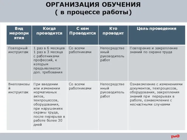 ОРГАНИЗАЦИЯ ОБУЧЕНИЯ ( в процессе работы)