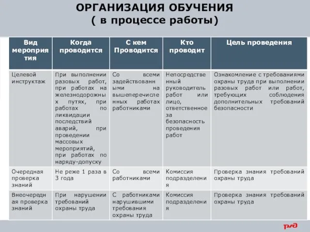 ОРГАНИЗАЦИЯ ОБУЧЕНИЯ ( в процессе работы)