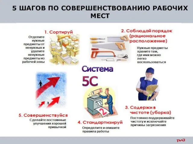 5 ШАГОВ ПО СОВЕРШЕНСТВОВАНИЮ РАБОЧИХ МЕСТ