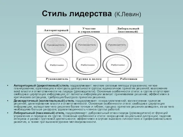 Стиль лидерства (К.Левин) Авторитарный (директивный) стиль подразумевает: жесткие силовые методы управления; четкое планирование;