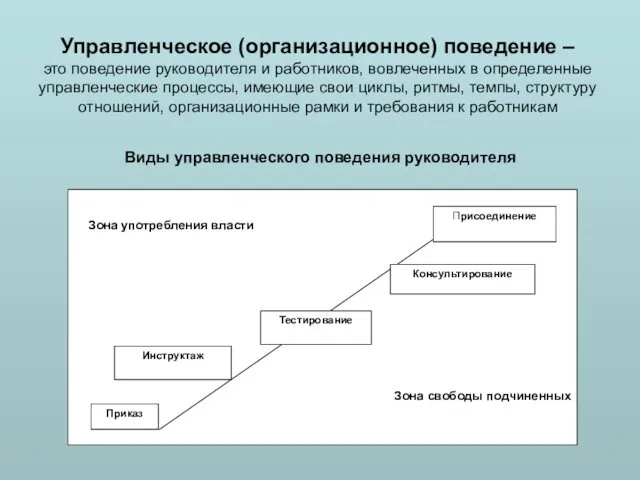 Управленческое (организационное) поведение – это поведение руководителя и работников, вовлеченных