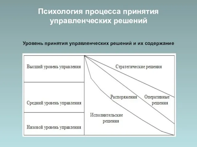 Психология процесса принятия управленческих решений Уровень принятия управленческих решений и их содержание