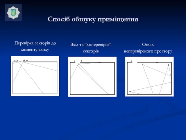 Спосіб обшуку приміщення Перевірка секторів до моменту входу Вхід та “доперевірка” секторів Огляд неперевіреного простору