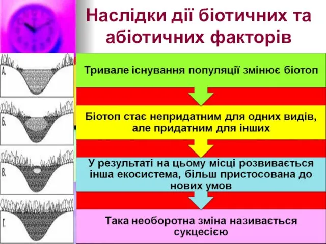 Наслідки дії біотичних та абіотичних факторів