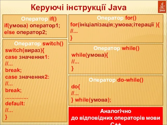 Керуючі інструкції Java Оператор if() if(умова) оператор1; else оператор2; Оператор switch() switch(вираз){ case