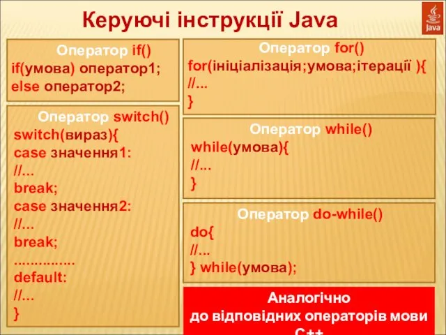 Керуючі інструкції Java Оператор if() if(умова) оператор1; else оператор2; Оператор