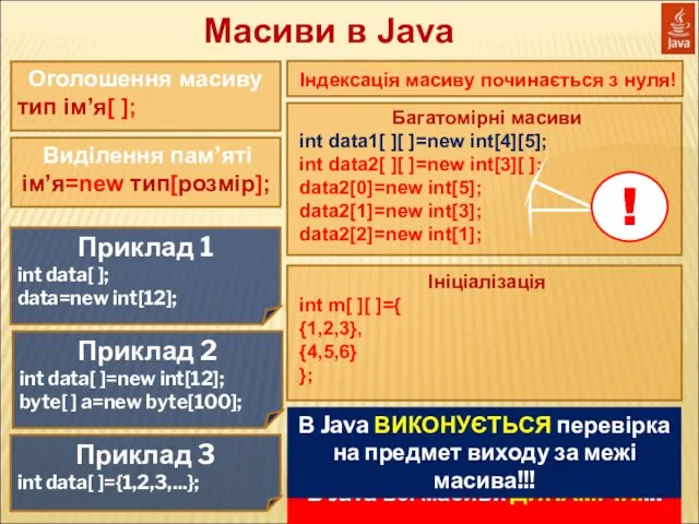 Масиви в Java Оголошення масиву тип ім’я[ ]; Виділення пам’яті ім’я=new тип[розмір]; Багатомірні