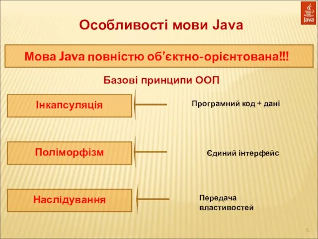 Особливості мови Java Інкапсуляція Мова Java повністю об’єктно-орієнтована!!! Базові принципи ООП Поліморфізм Наслідування