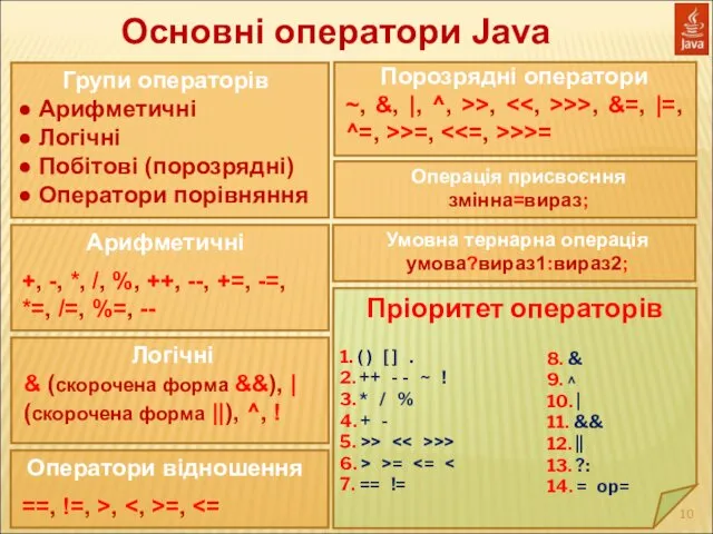Основні оператори Java Групи операторів ● Арифметичні ● Логічні ● Побітові (порозрядні) ●