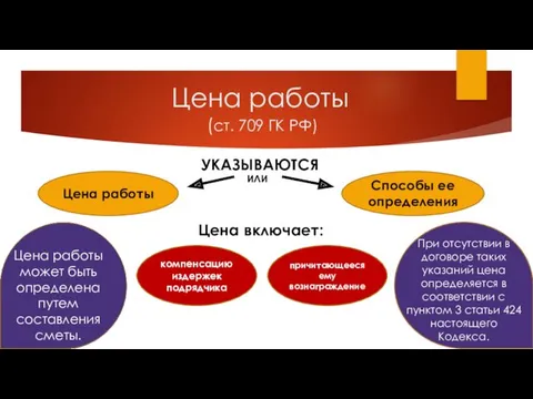 Цена работы (ст. 709 ГК РФ) УКАЗЫВАЮТСЯ Цена работы Способы